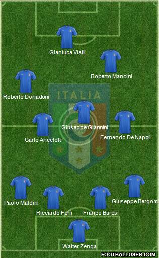 Italy Formation 2016