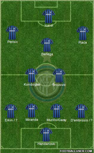 F.C. Internazionale Formation 2016