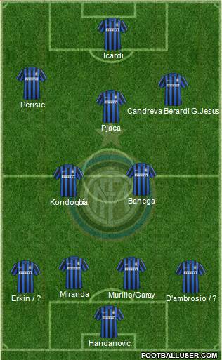 F.C. Internazionale Formation 2016