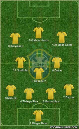 Brazil Formation 2016