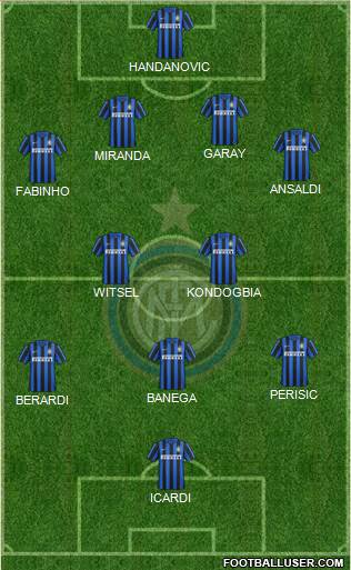 F.C. Internazionale Formation 2016