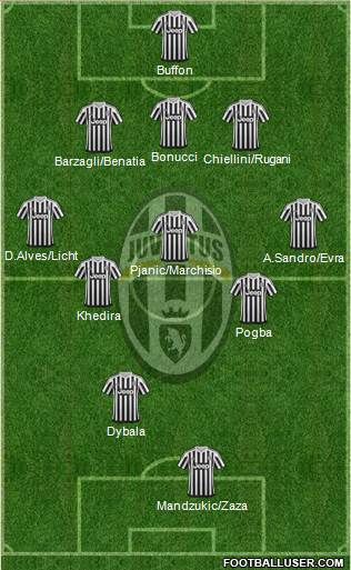 Juventus Formation 2016