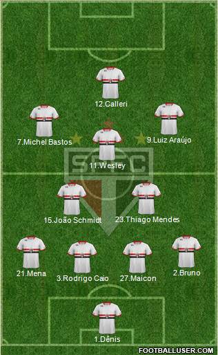 São Paulo FC Formation 2016