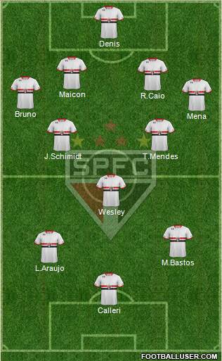 São Paulo FC Formation 2016