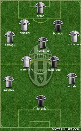Juventus Formation 2016