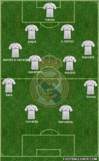 Real Madrid C.F. Formation 2016