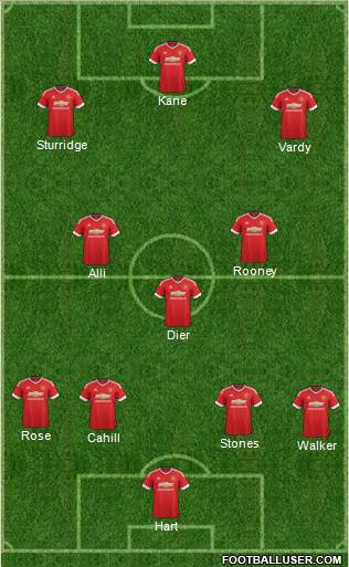 Manchester United Formation 2016