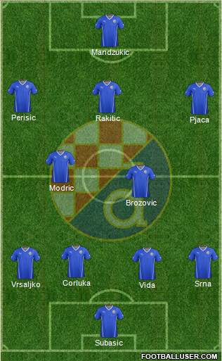 NK Dinamo Formation 2016