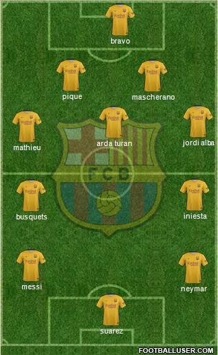 F.C. Barcelona Formation 2016
