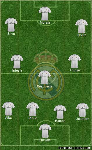 Real Madrid C.F. Formation 2016