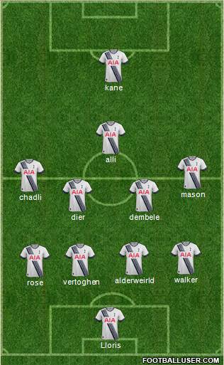 Tottenham Hotspur Formation 2016