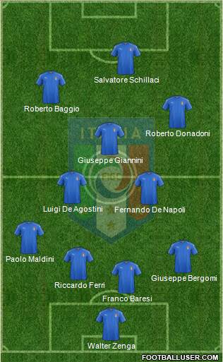 Italy Formation 2016