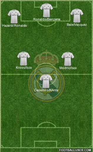 Real Madrid C.F. Formation 2016