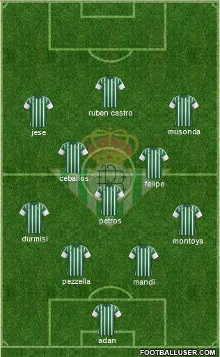 Real Betis B., S.A.D. Formation 2016