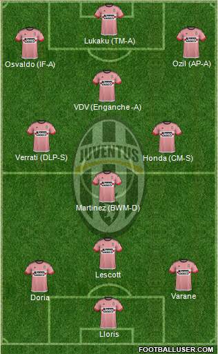 Juventus Formation 2016