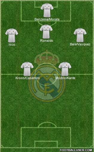 Real Madrid C.F. Formation 2016