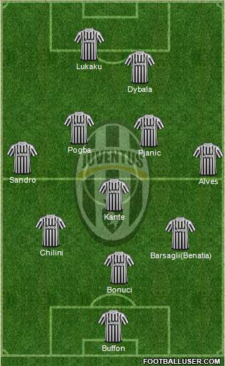 Juventus Formation 2016