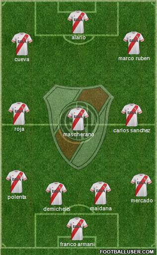 River Plate Formation 2016