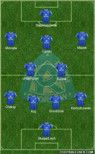Ruch Chorzow Formation 2016