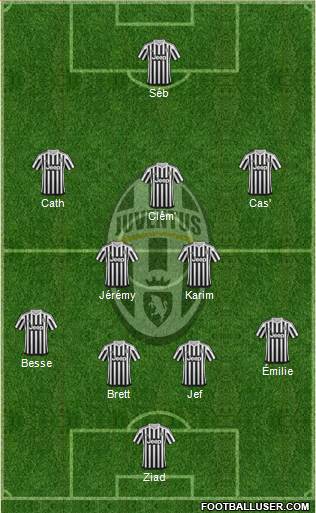 Juventus Formation 2016