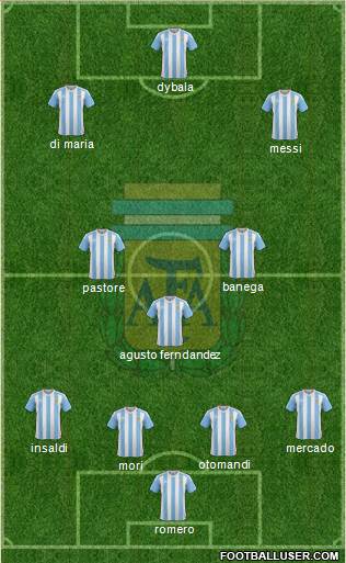 Argentina Formation 2016
