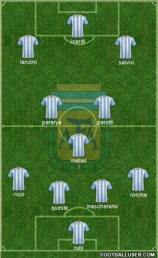 Argentina Formation 2016