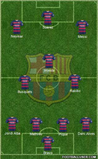 F.C. Barcelona Formation 2016