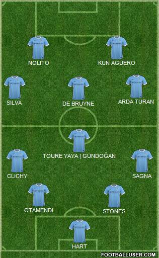 Manchester City Formation 2016