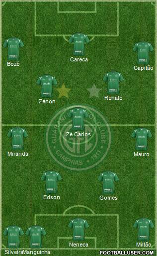 Guarani FC Formation 2016