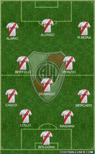 River Plate Formation 2016