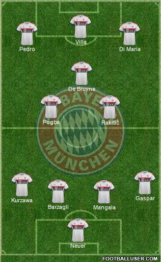 FC Bayern München Formation 2016