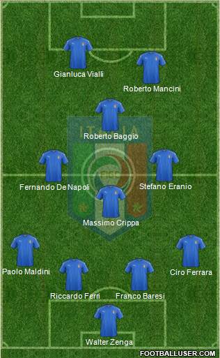 Italy Formation 2016