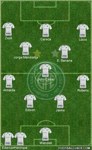 Guarani FC Formation 2016