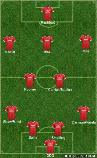 Manchester United Formation 2016
