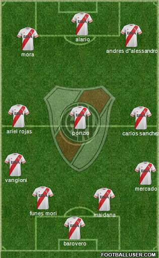 River Plate Formation 2016
