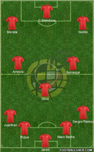 Spain Formation 2016