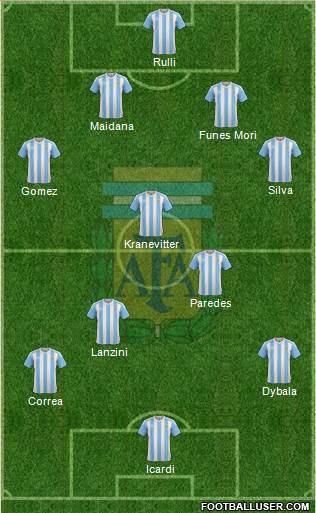 Argentina Formation 2016