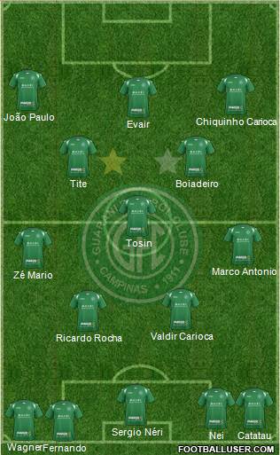 Guarani FC Formation 2016