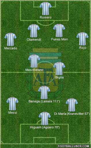 Argentina Formation 2016