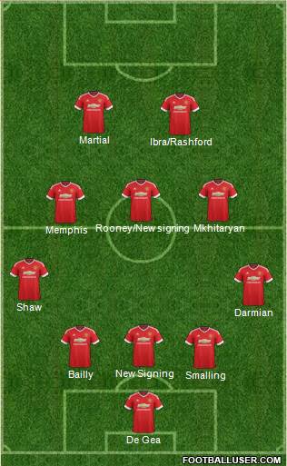 Manchester United Formation 2016