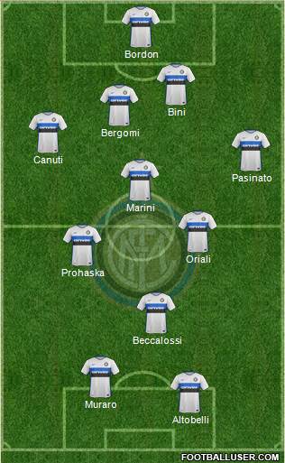 F.C. Internazionale Formation 2016