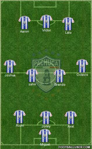 Club Deportivo Pachuca Formation 2016