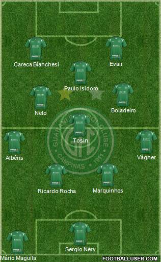 Guarani FC Formation 2016