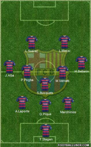F.C. Barcelona Formation 2016