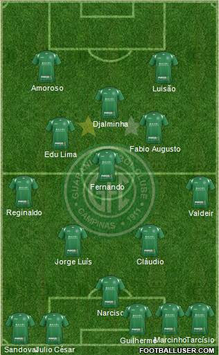 Guarani FC Formation 2016