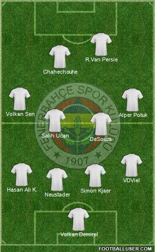 Fenerbahçe SK Formation 2016