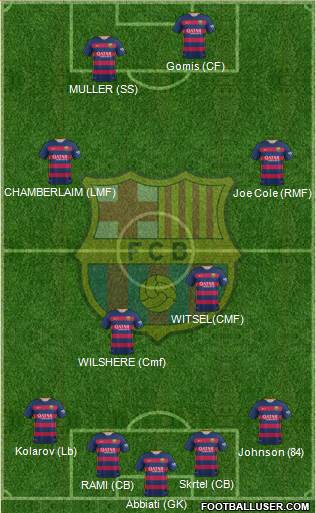 F.C. Barcelona Formation 2016