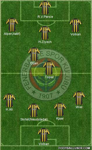 Fenerbahçe SK Formation 2016