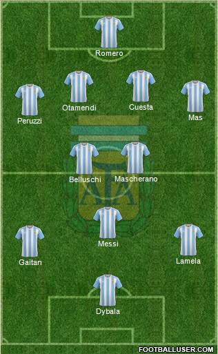 Argentina Formation 2016