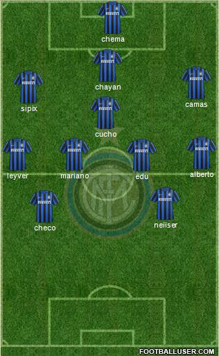 F.C. Internazionale Formation 2016